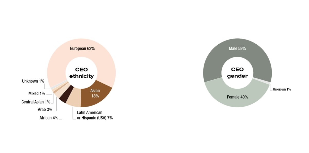 gender_ethnicity