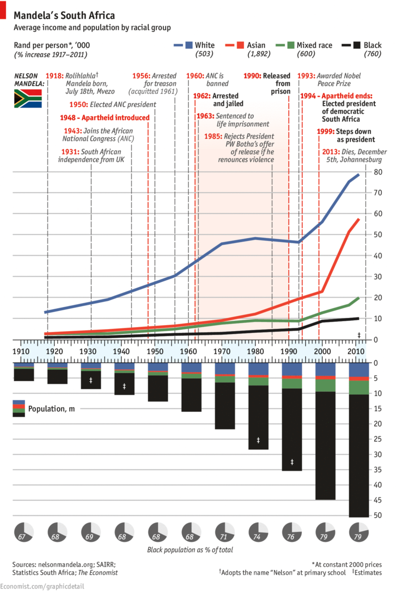 chart 2